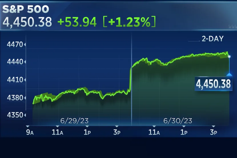 S&P 500 rises on Friday to close out big first half, Nasdaq posts best start to a year in 4 decades: Live updates